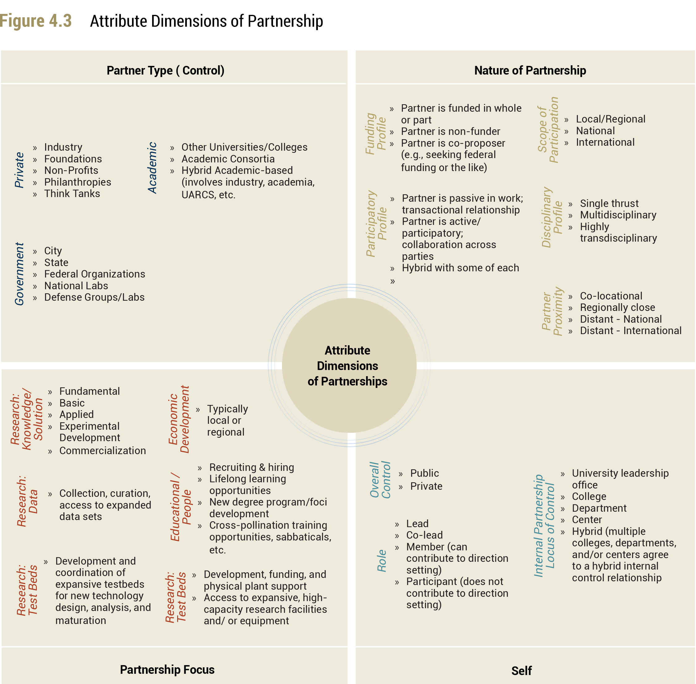 Figure 4.3