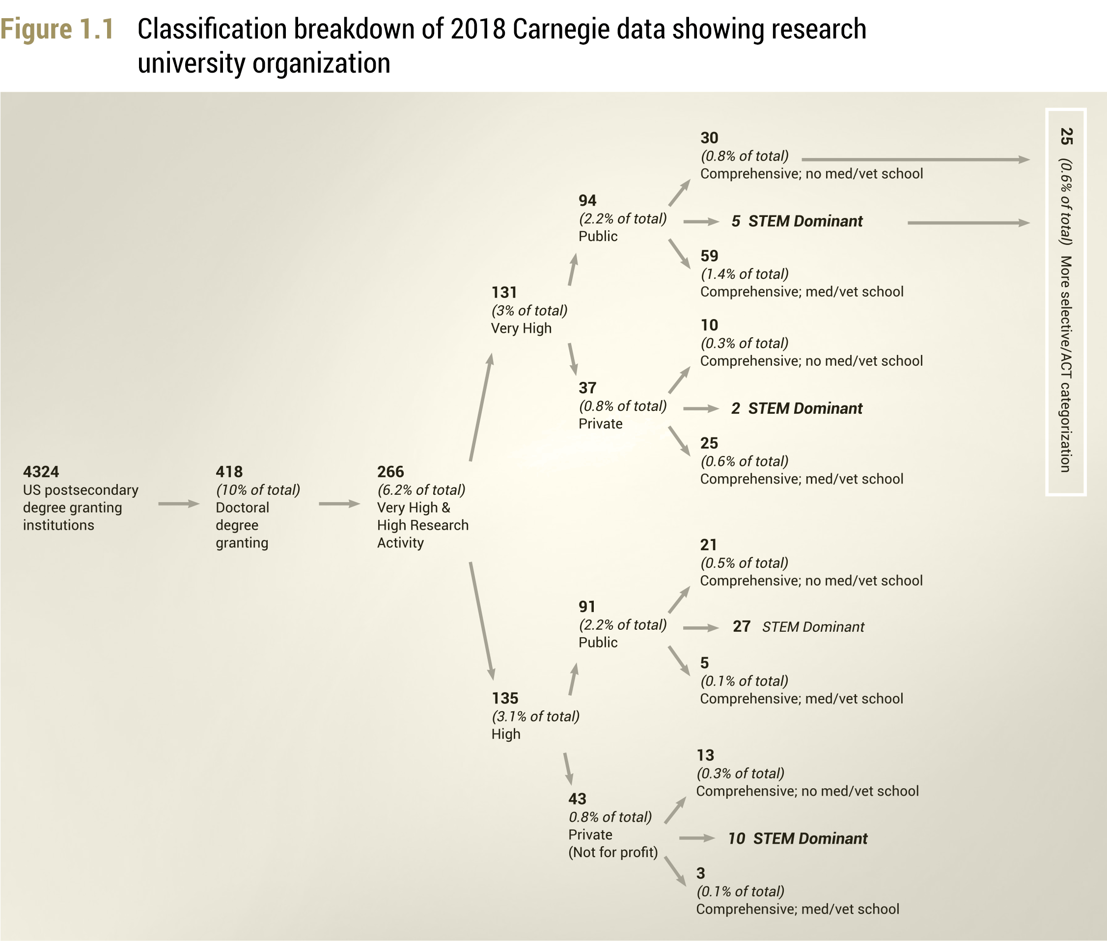 Figure 1.1