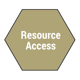 resource access